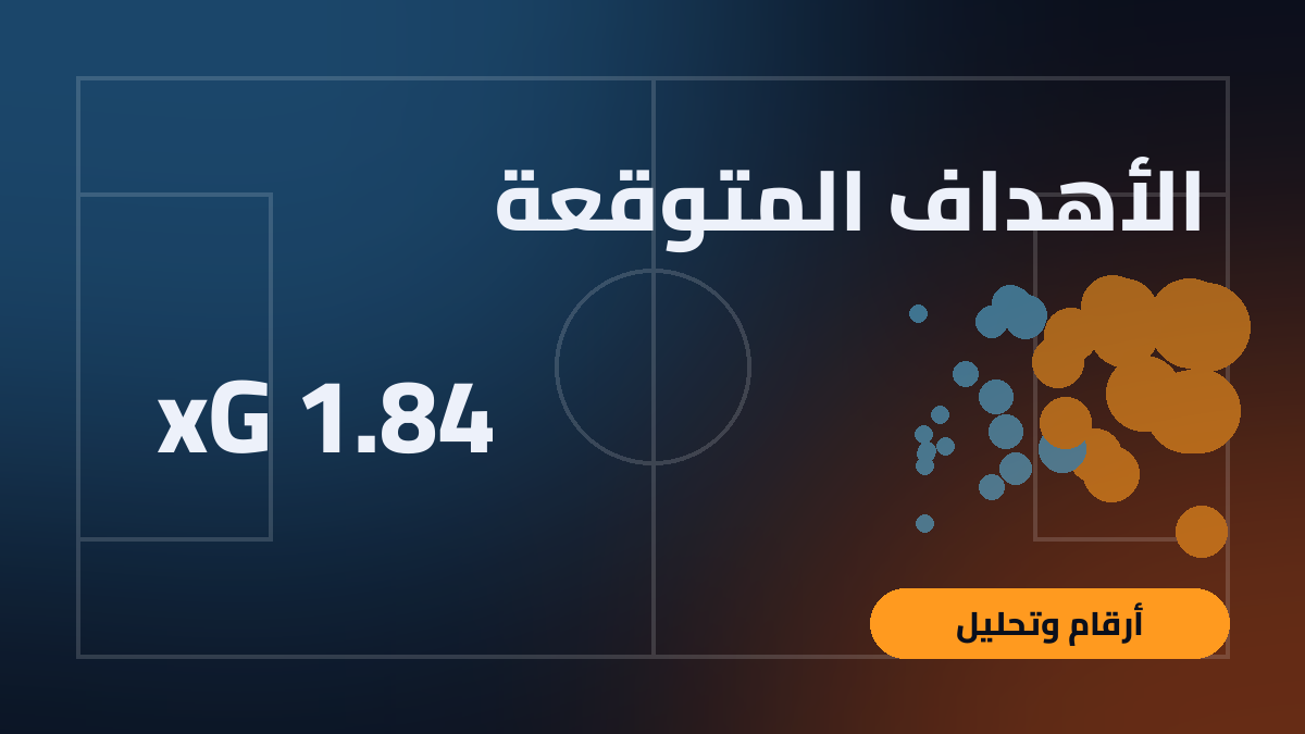 خريطة تسديدات بنقاط ملونة داخل منطقة الجزاء
