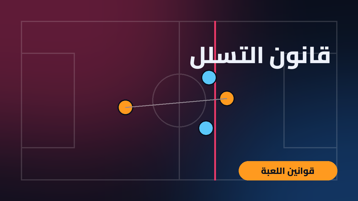 رسم توضيحي لخط التسلل ولاعبين على ملعب كرة قدم